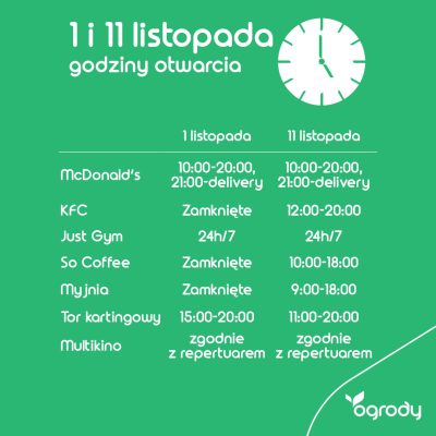 Funkcjonowanie CH Ogrody 1 i 11 listopada