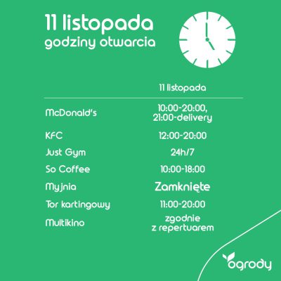 Funkcjonowanie CH Ogrody 11 listopada